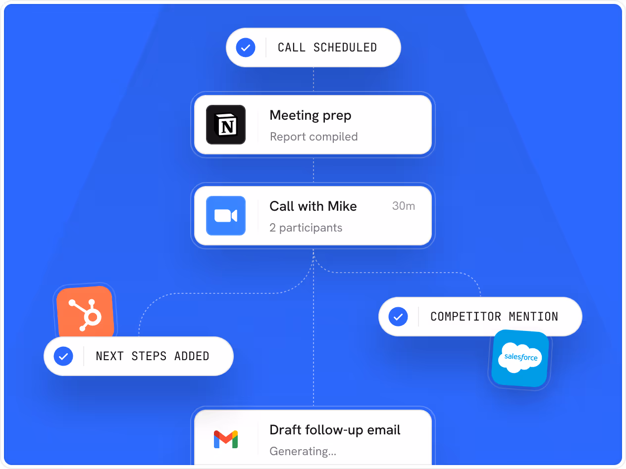 Prep for calls and update CRM automatically